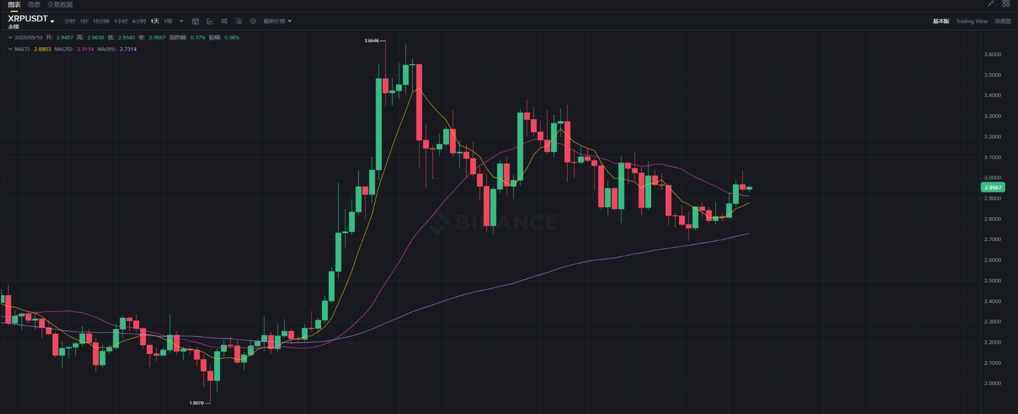 ETF