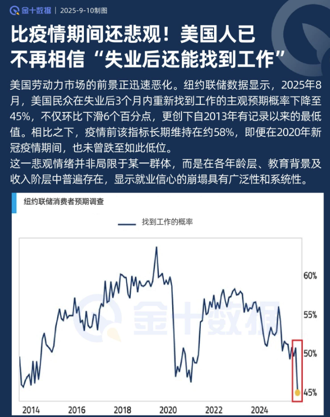 美联储降息