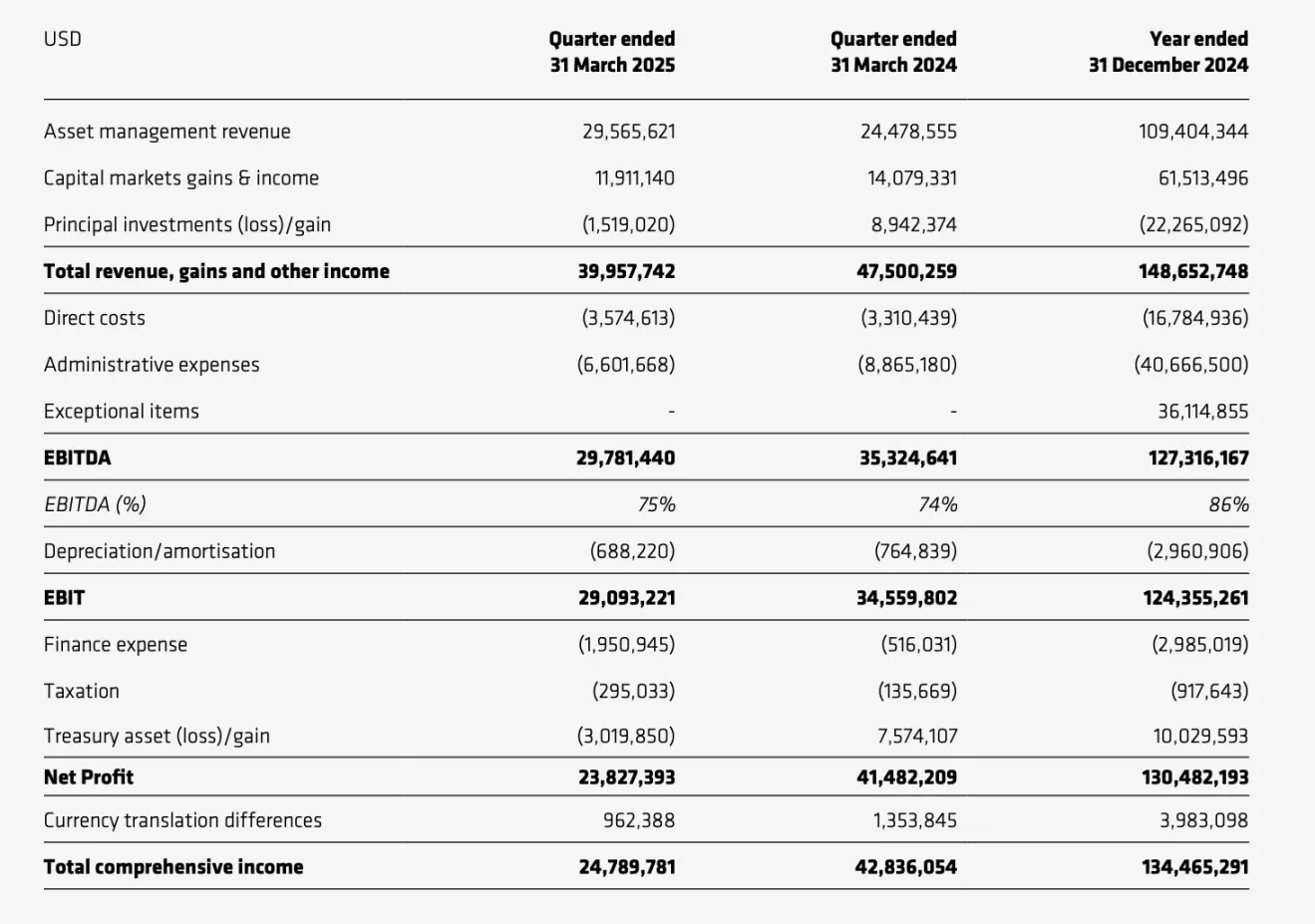 CoinShares