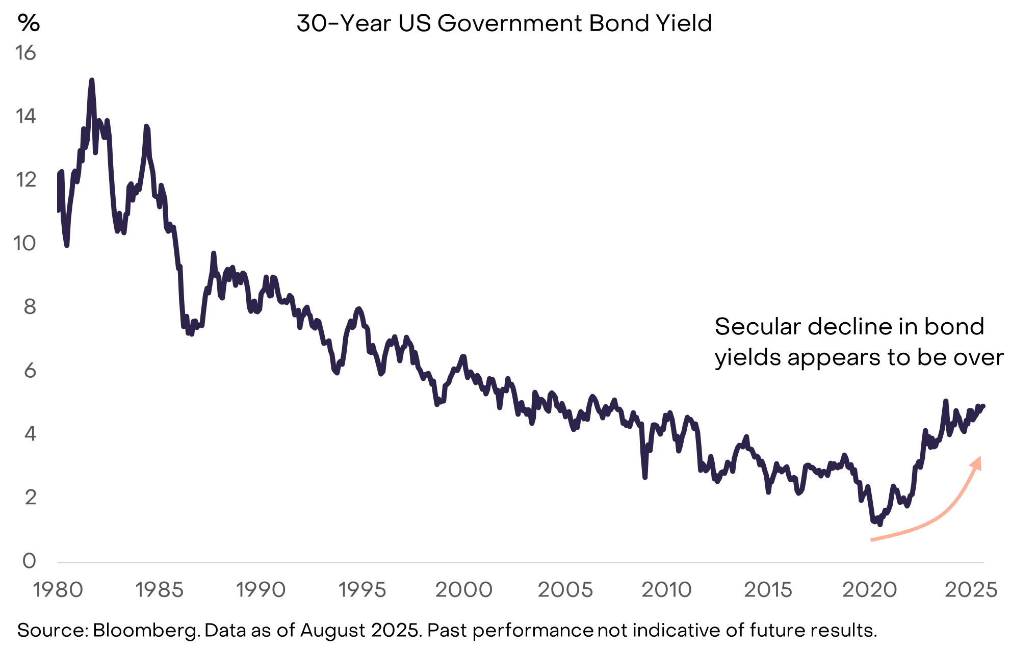 fiat currencies