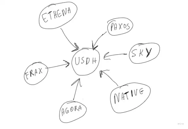  USDH