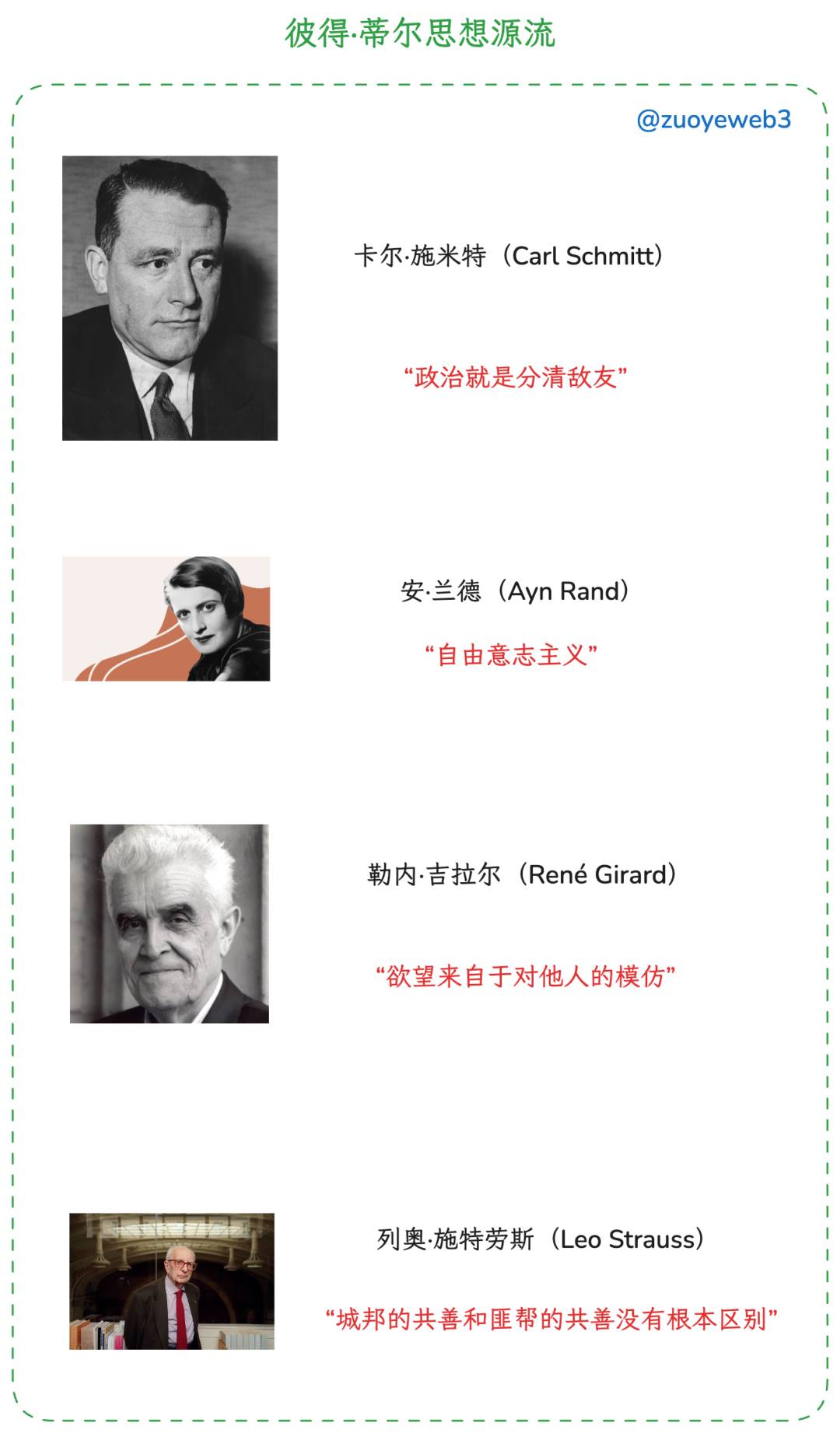彼得·蒂尔