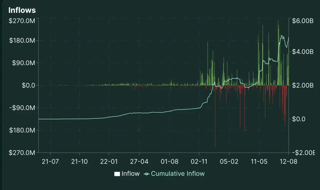 DeFi