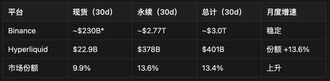 DeFi
