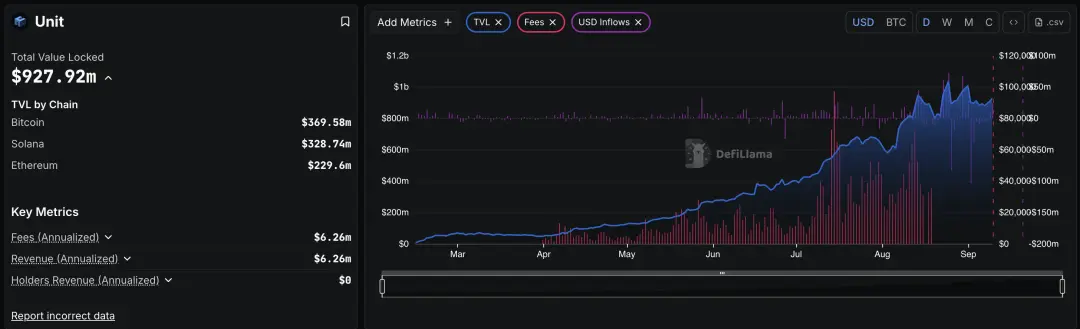 DeFi
