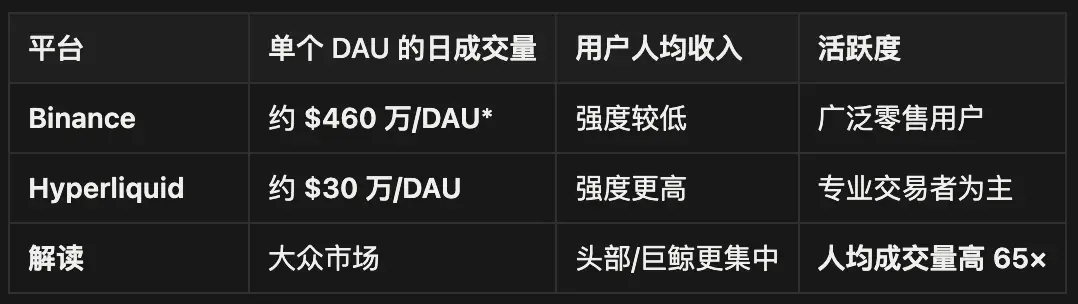 DeFi