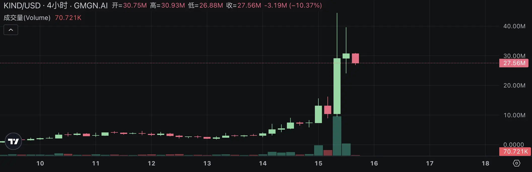 Pump.fun