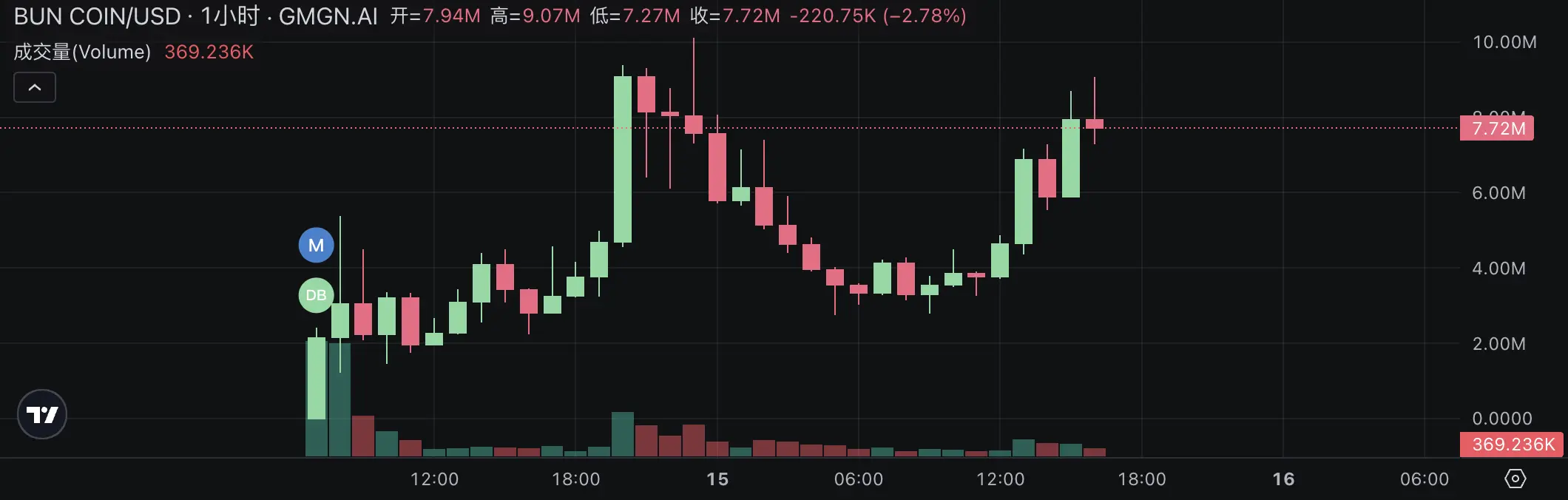 Pump.fun