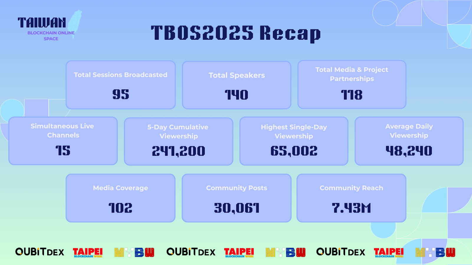 TBOS