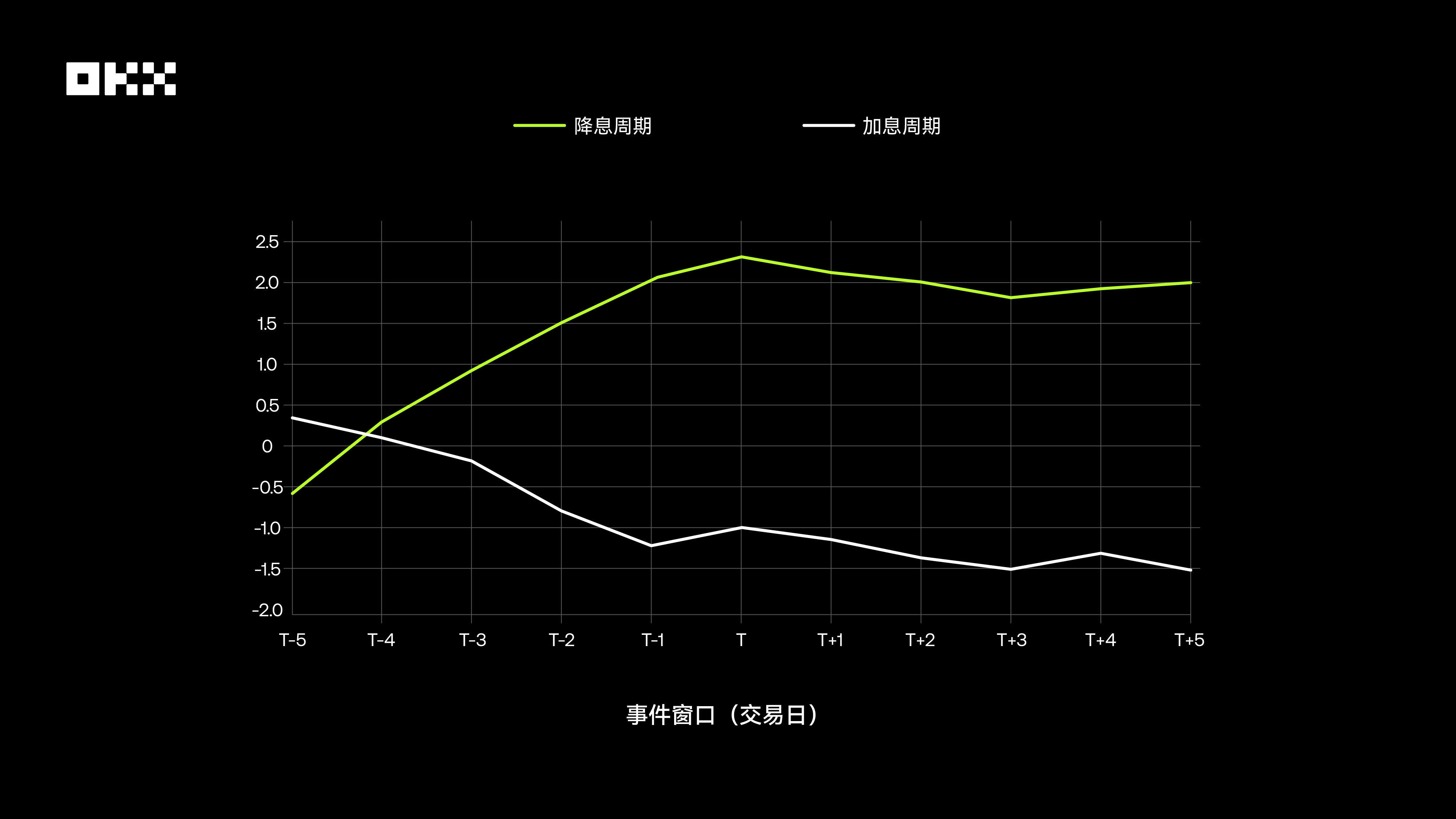 资产表现