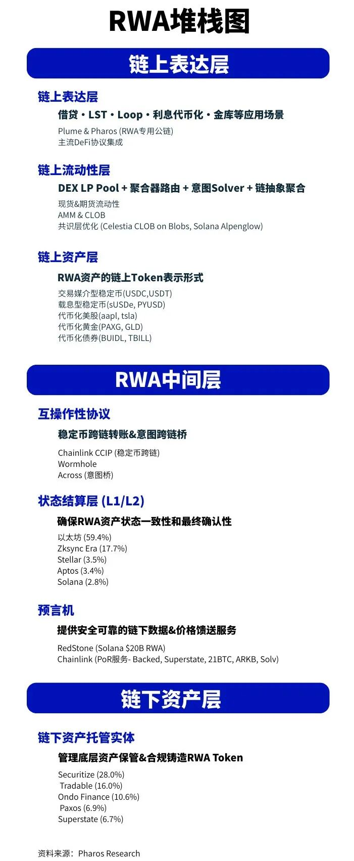 RWA