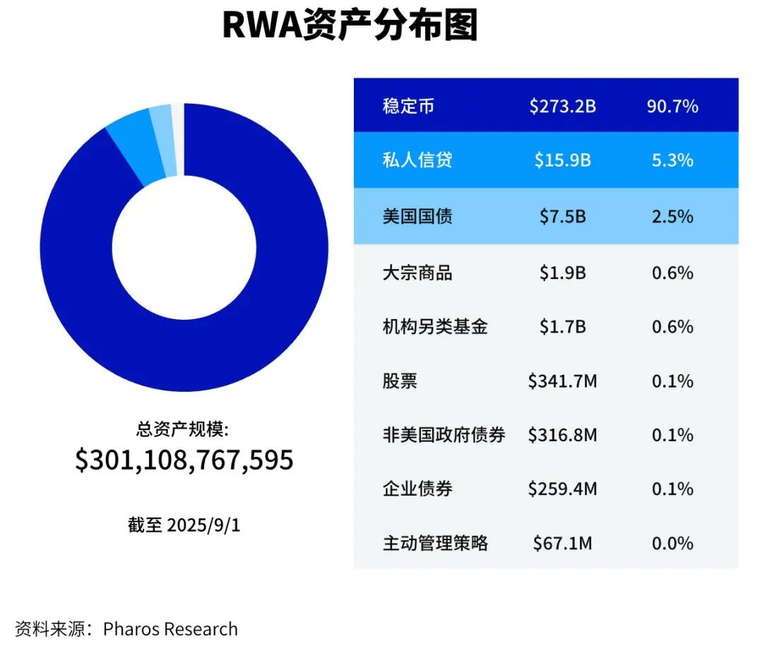 RWA