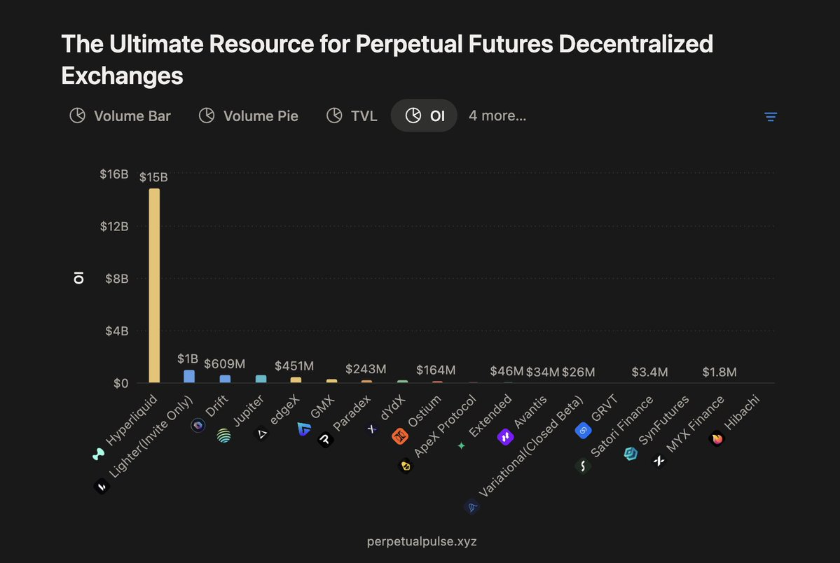 永续合约 DEX