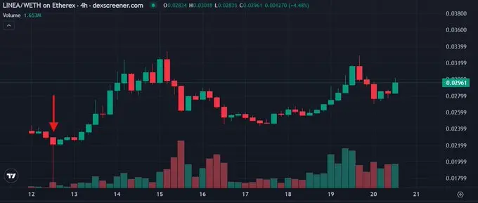  MetaMask