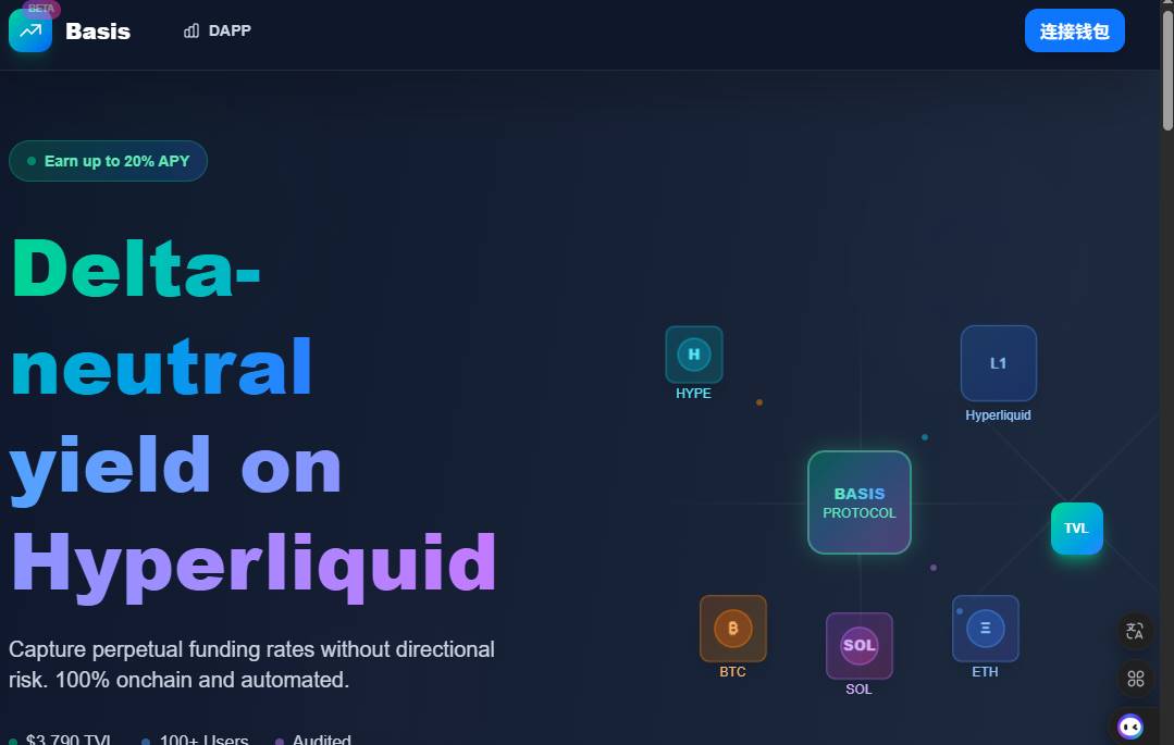 Hyperliquid 