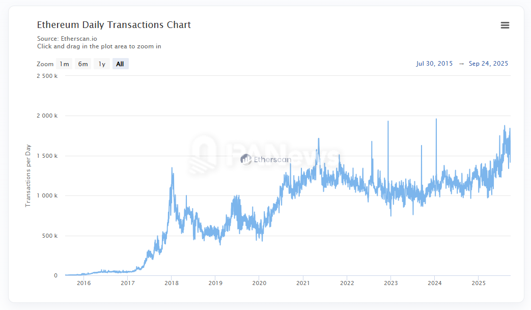  BNB Chain