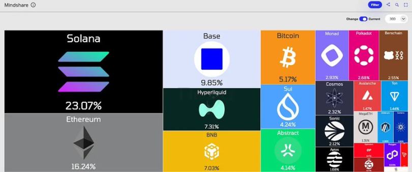  memecoin