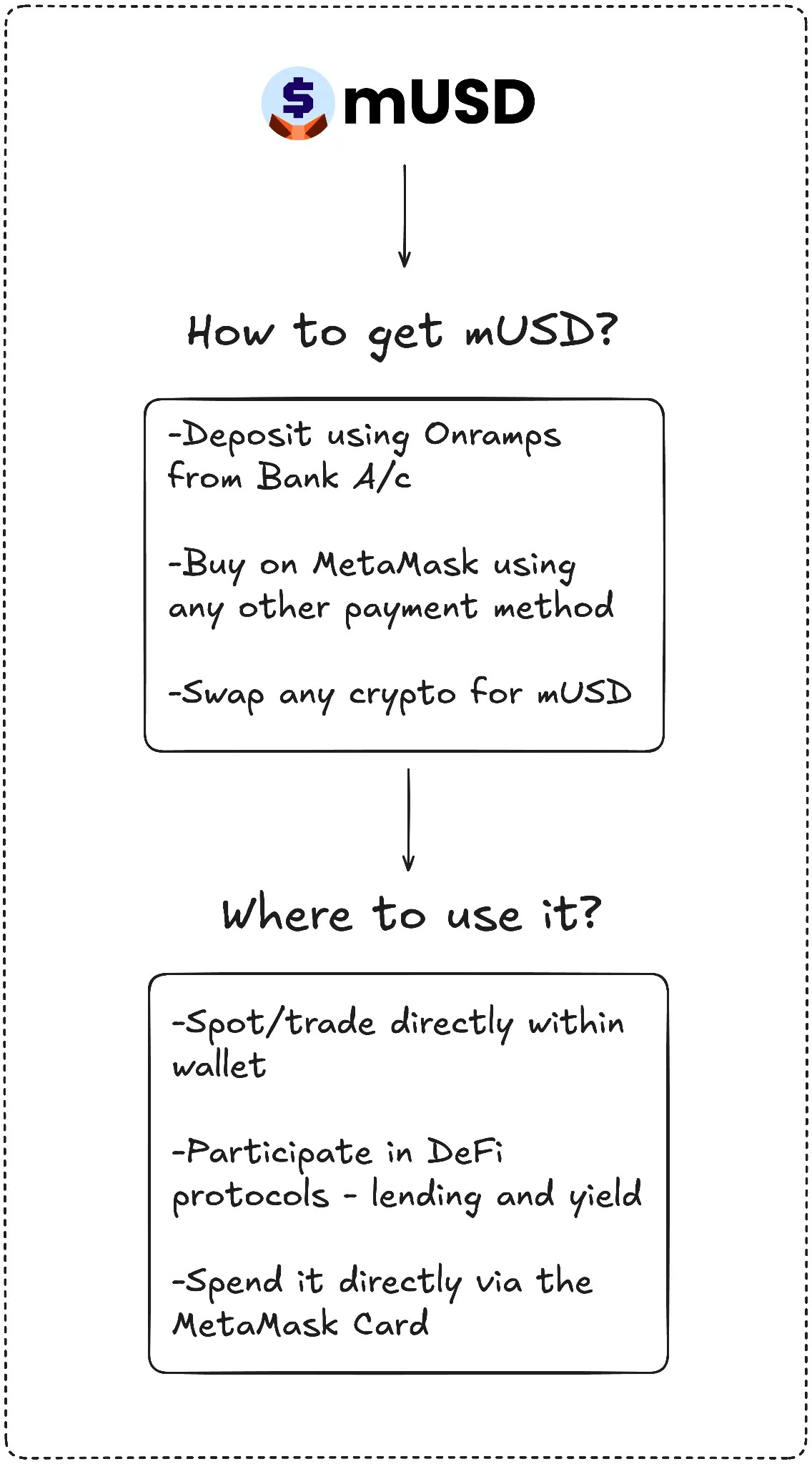  MetaMask