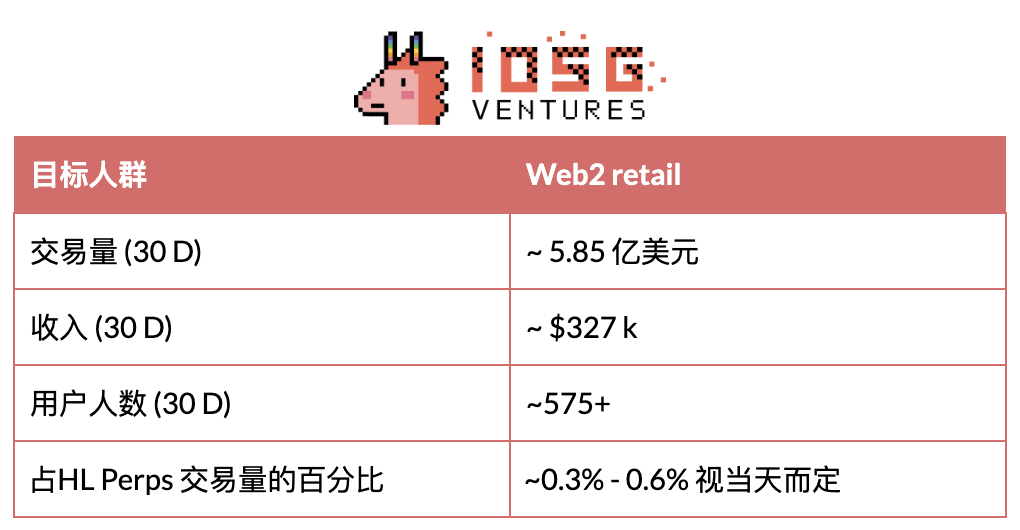  零售投资