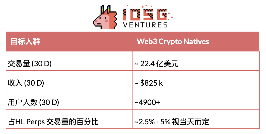  零售投资