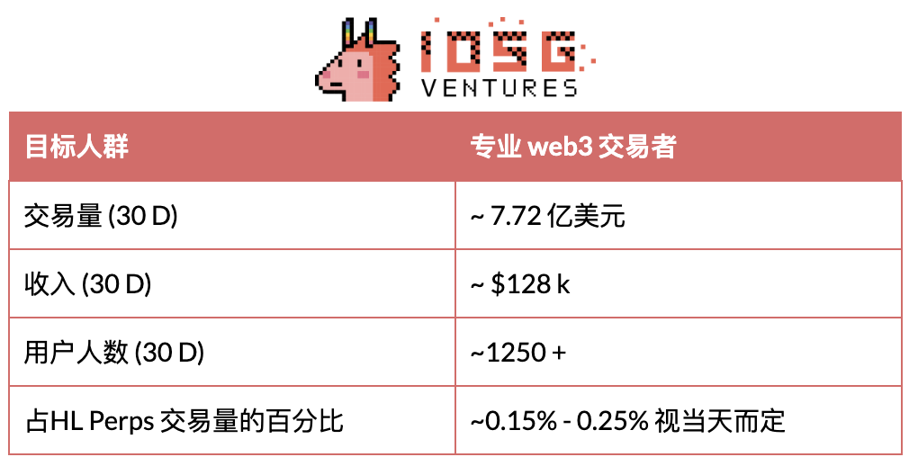  零售投资
