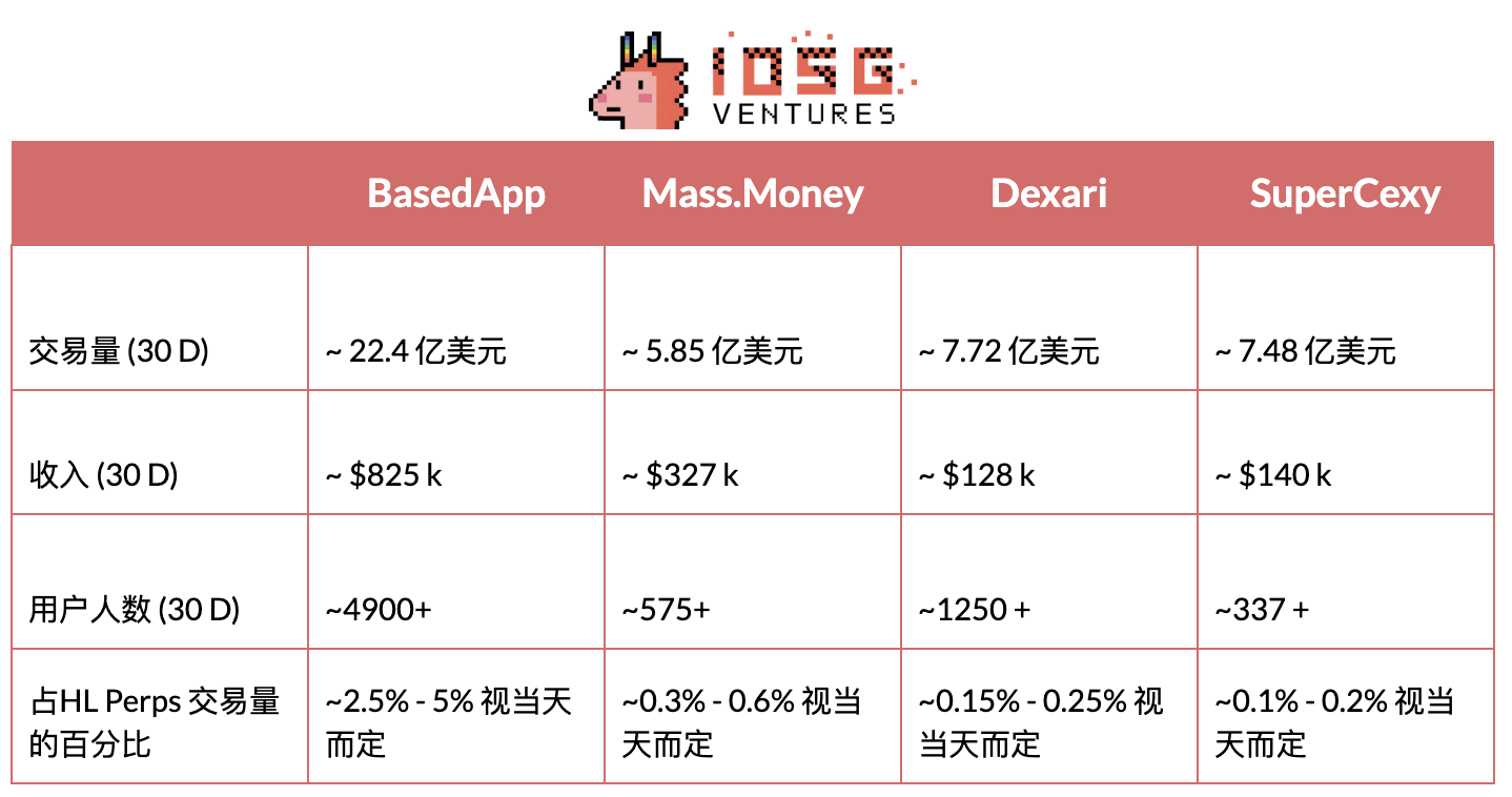  零售投资
