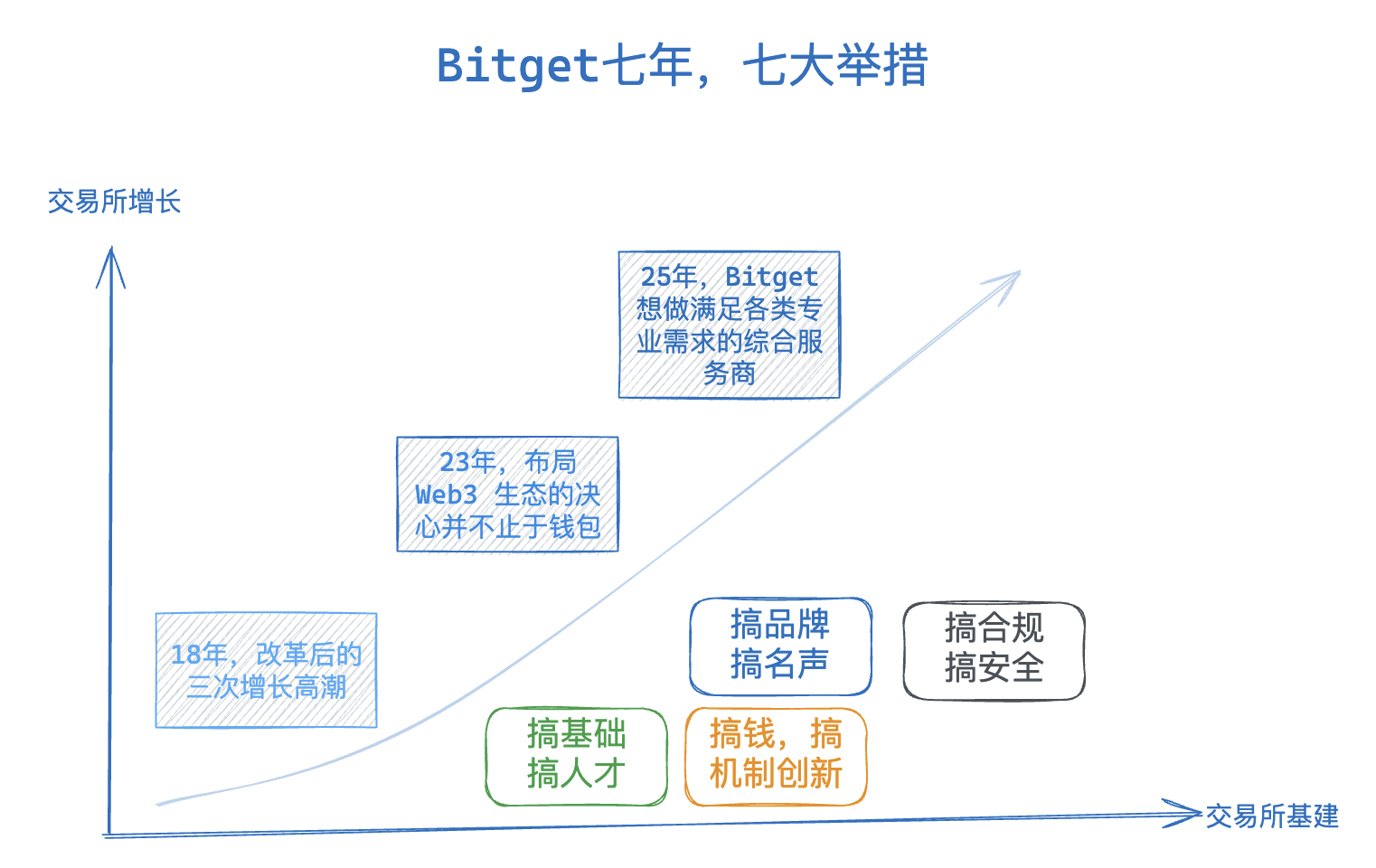 超越 CEX 与 DEX,Bitget 以 UEX 开启新竞争格局