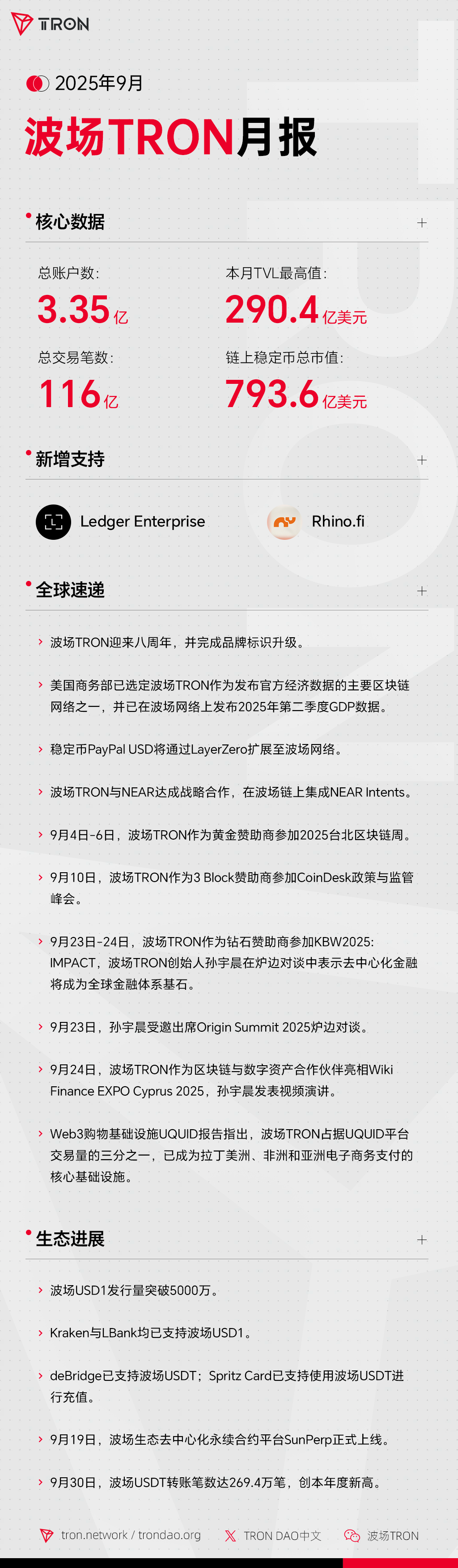 波场TRON月报（2025.09.01-2025.09.30）