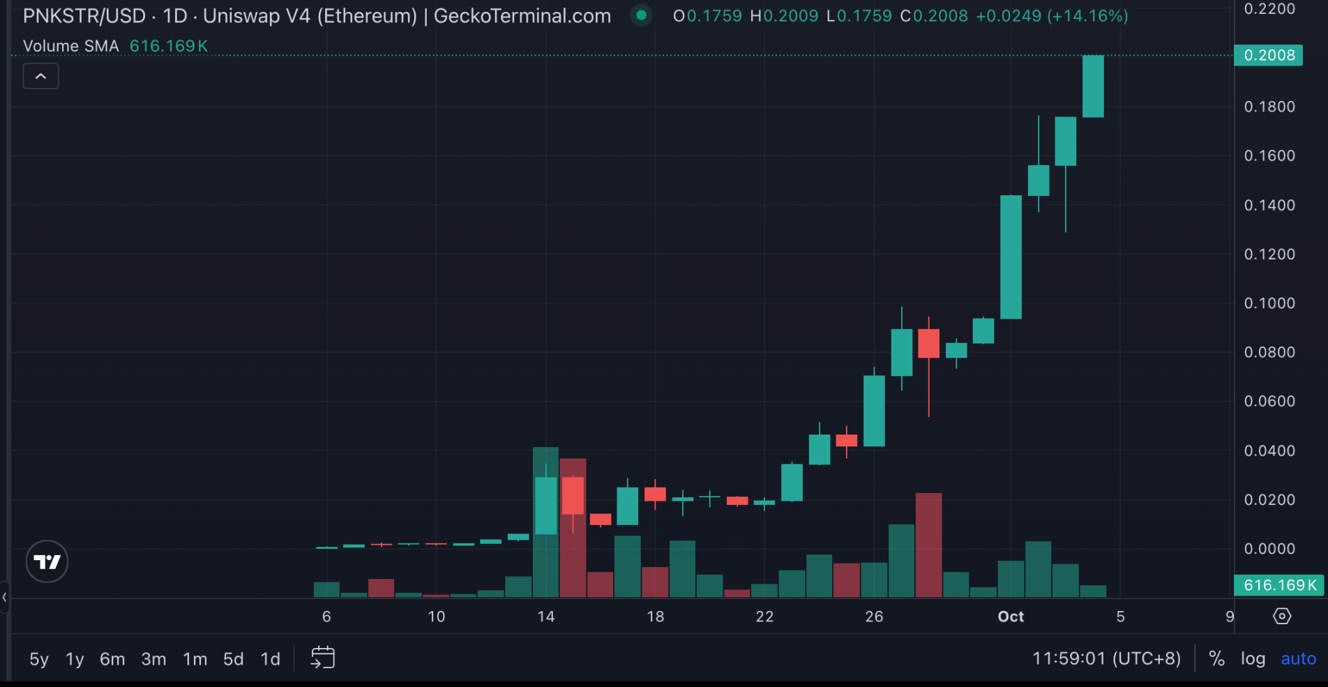 详述 NFT 版微策略 NFTStrategy 的 DeFi 创新之道