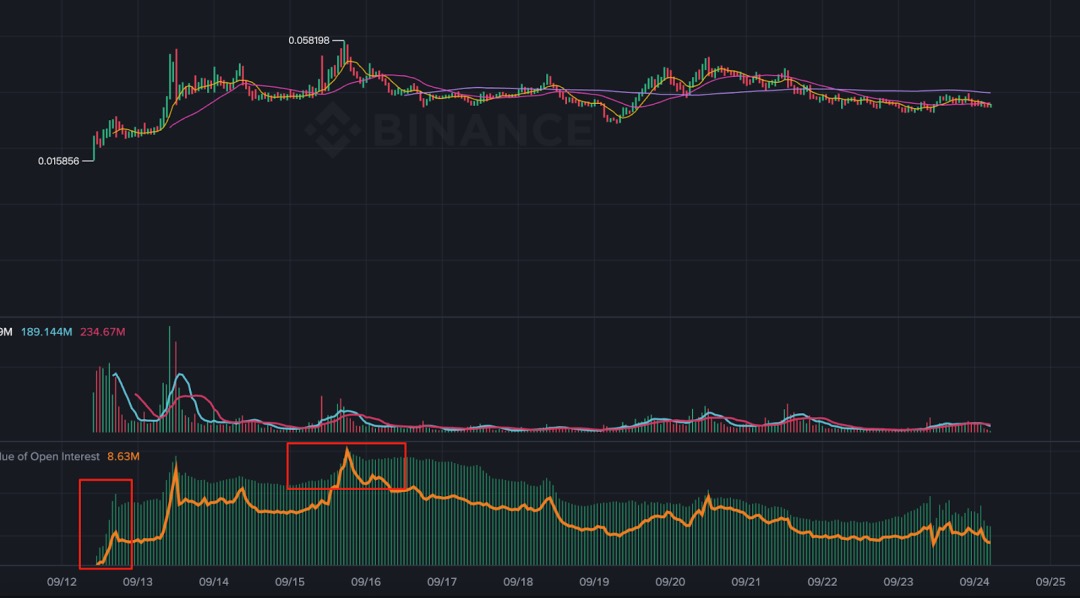 Binance Alpha