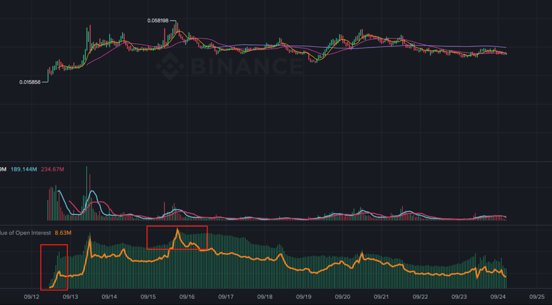 Binance Alpha