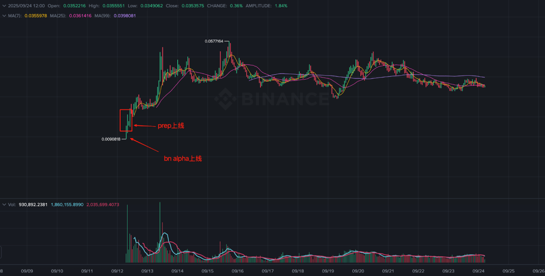 Binance Alpha