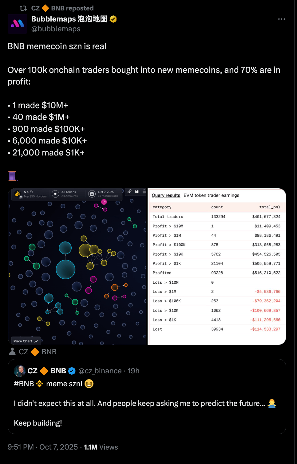BNB Chain