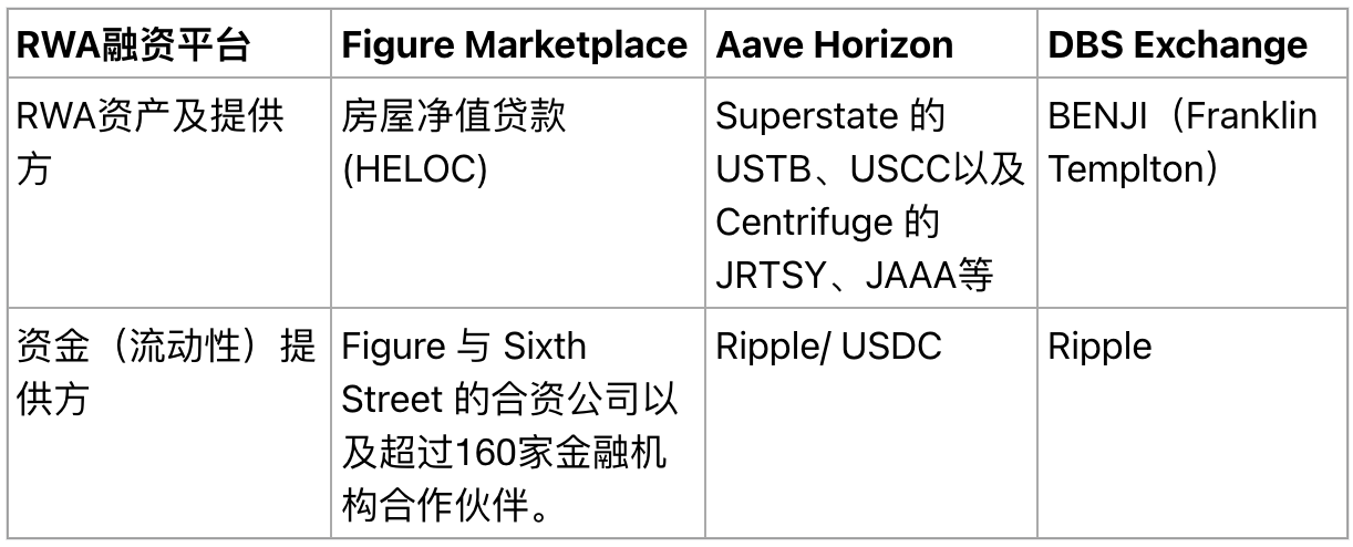 RWA发行平台不会告诉你的实话：发行占20%，RWA“三要素”才是重要的80%！
