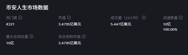 币安人生：一场Meme币的狂欢与镜像