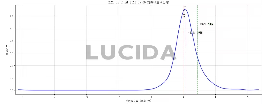 七大中心化交易所深度对比:谁才是投资者的真正印钞机?——盈利篇