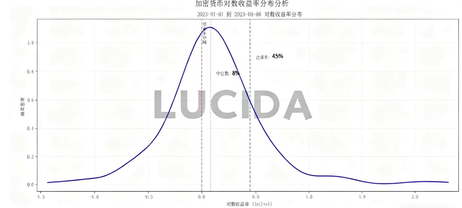 七大中心化交易所深度对比:谁才是投资者的真正印钞机?——盈利篇