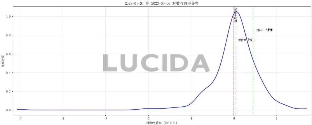 七大中心化交易所深度对比:谁才是投资者的真正印钞机?——盈利篇
