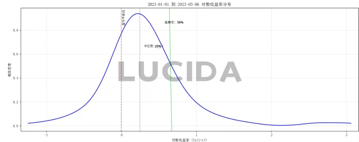 七大中心化交易所深度对比:谁才是投资者的真正印钞机?——盈利篇