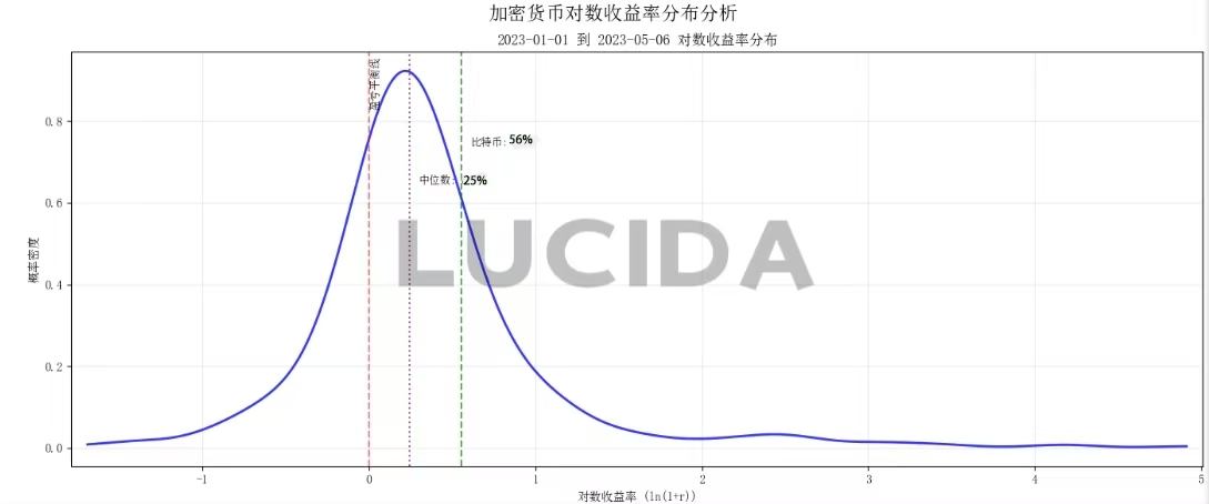 七大中心化交易所深度对比:谁才是投资者的真正印钞机?——盈利篇