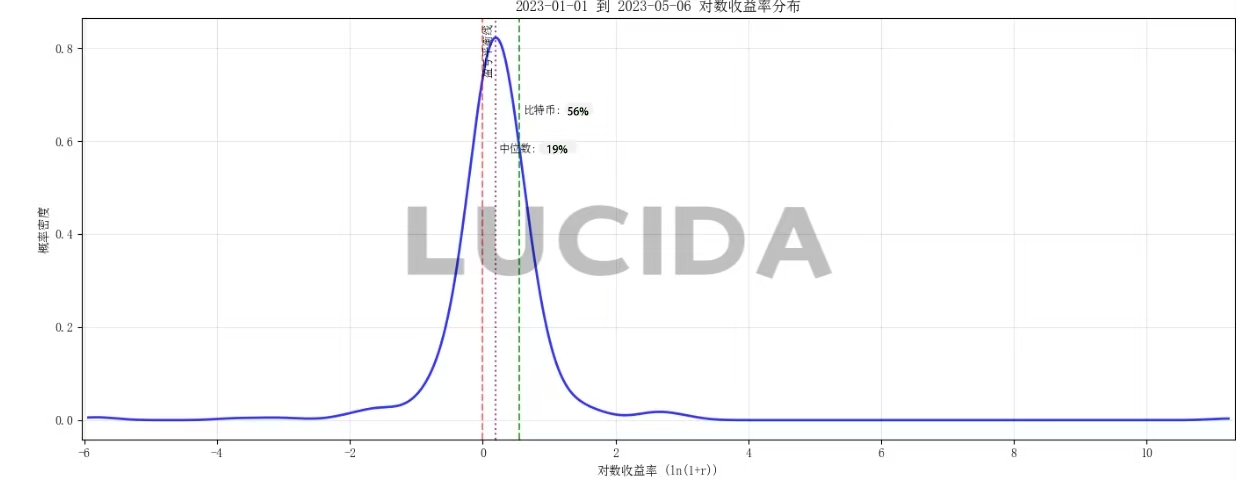 七大中心化交易所深度对比:谁才是投资者的真正印钞机?——盈利篇