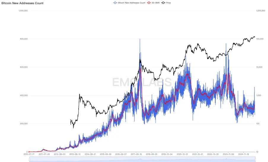 EMC Labs