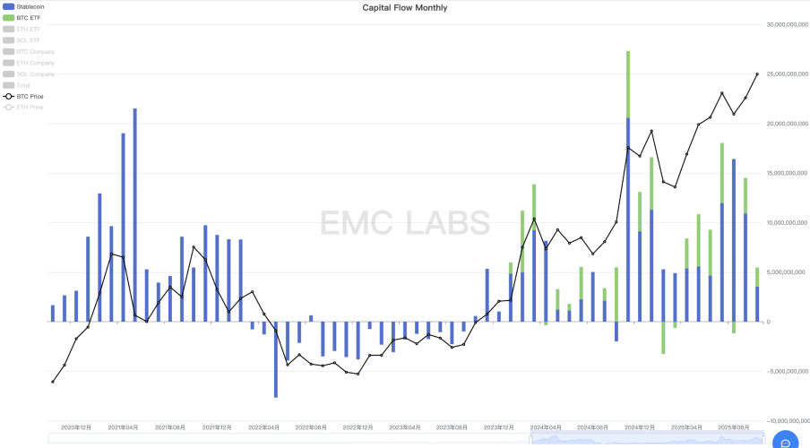 EMC Labs