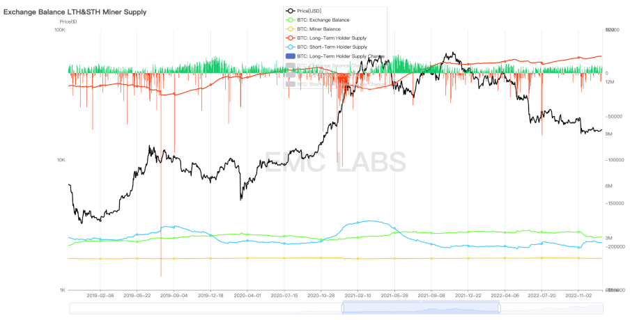 EMC Labs