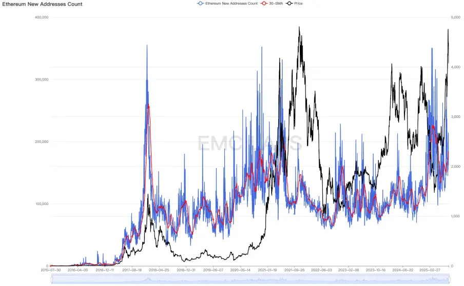 EMC Labs