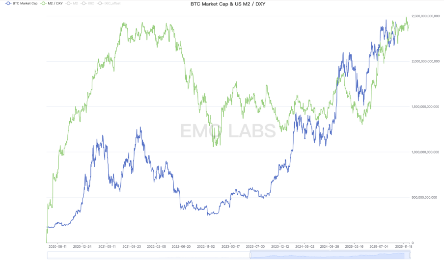 EMC Labs
