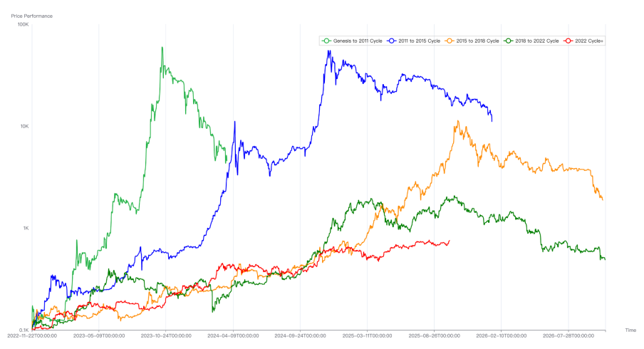 EMC Labs