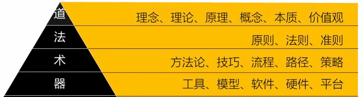 币安