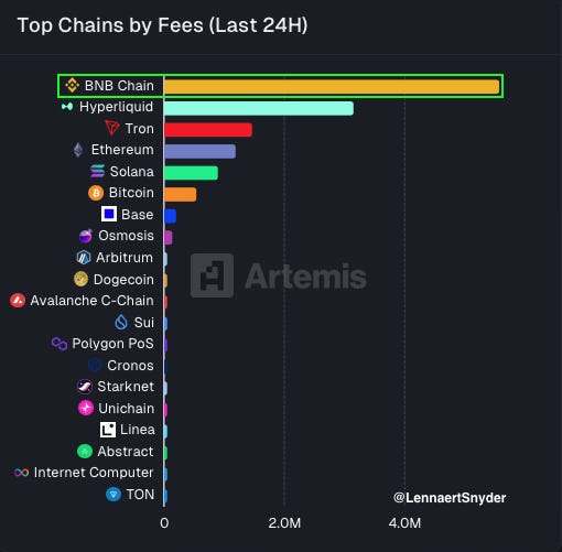 BNB Chain