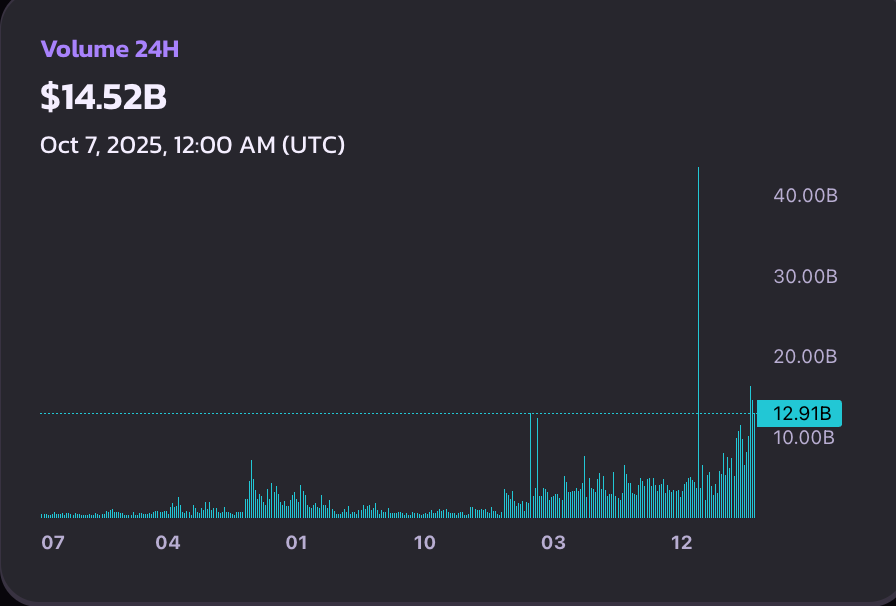 BNB Chain